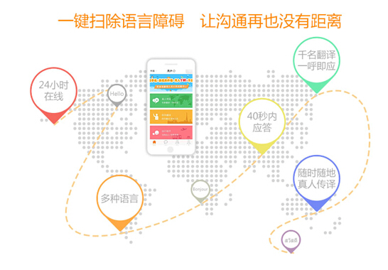 思兔宝抢滩移动翻译蓝海市场 游客出国旅游更轻松_厂商动态-中关村在线